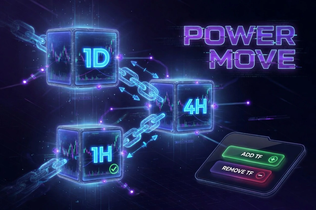 Multi-timeframe scanning
