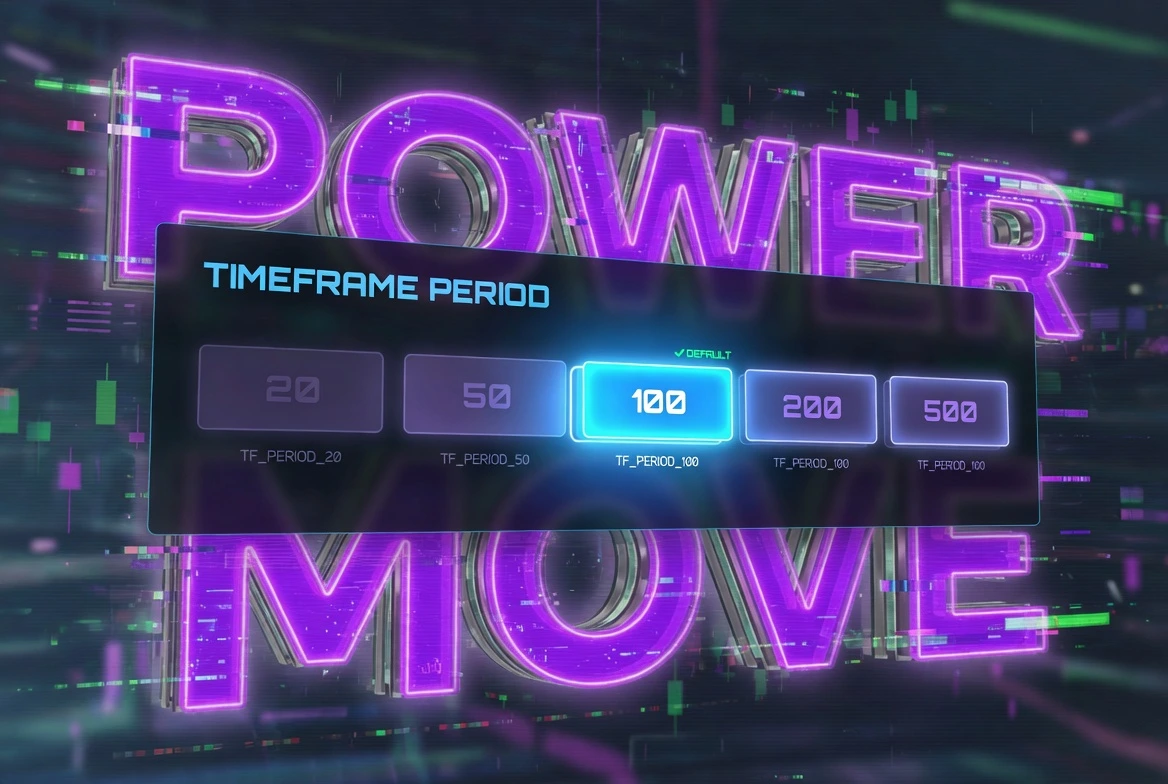 Timeframe period
