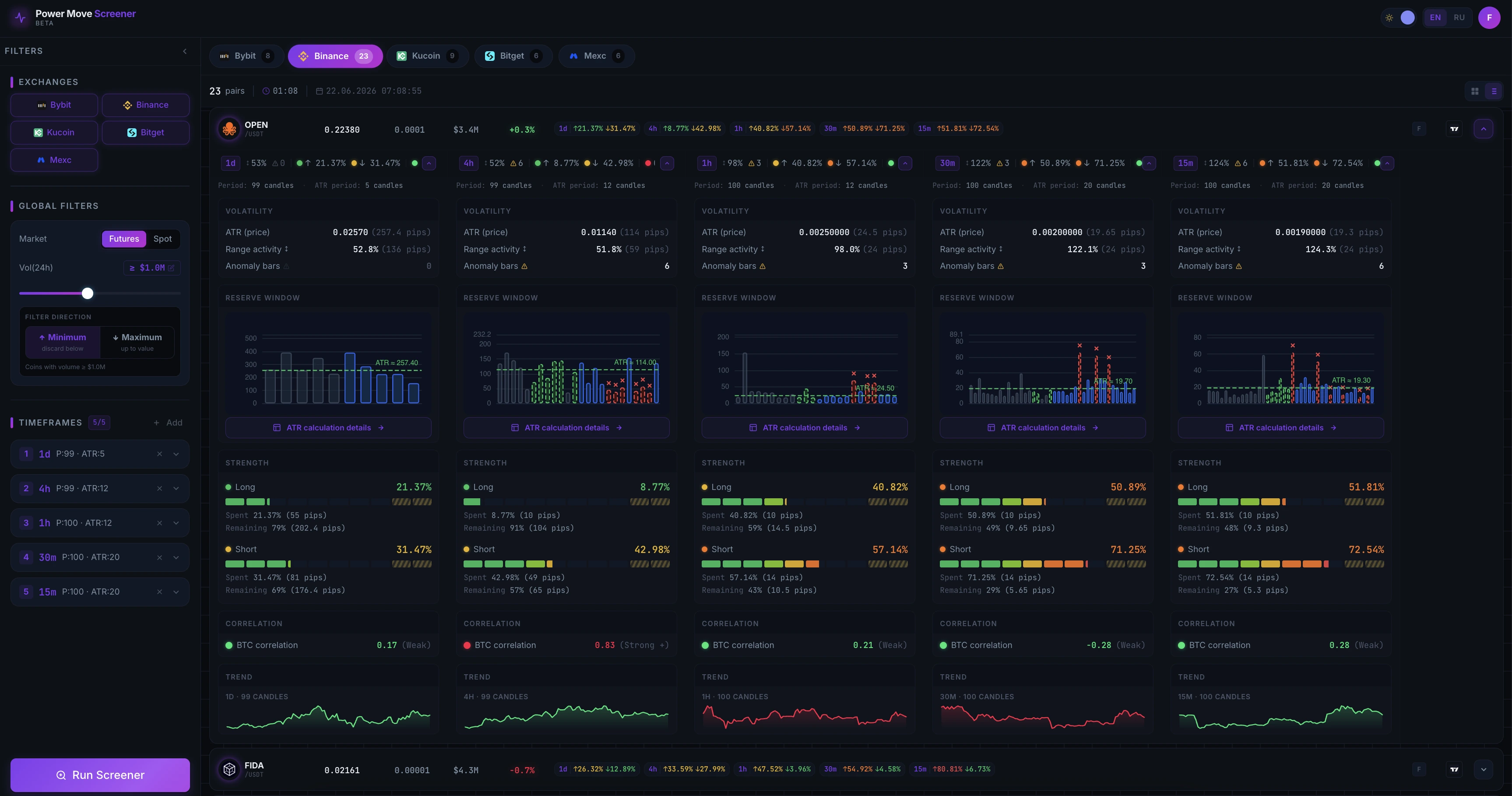 Power Move crypto screener — multi-timeframe view (dark theme)