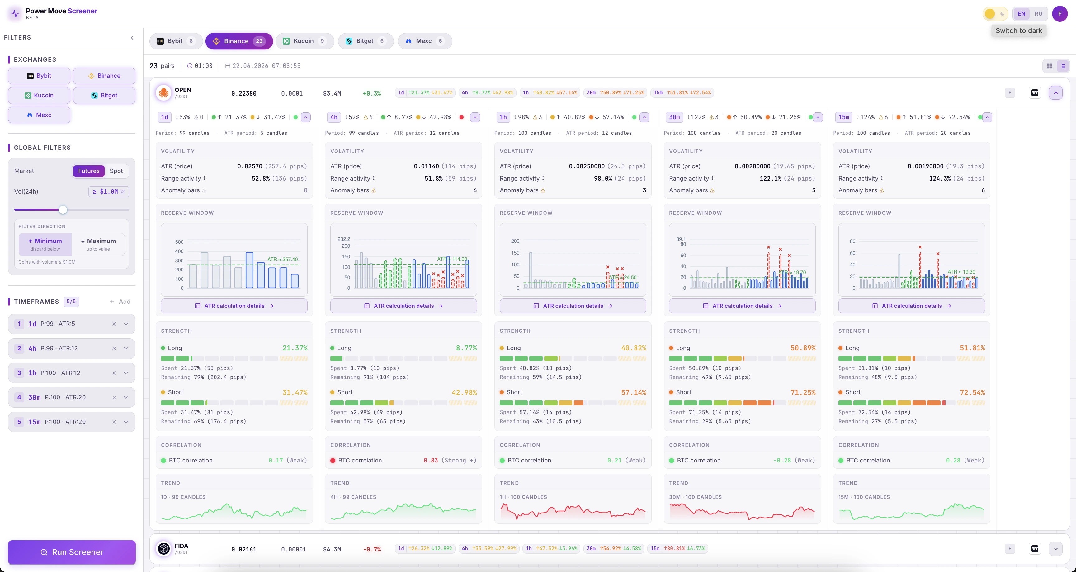 Power Move crypto screener — multi-timeframe view (light theme)