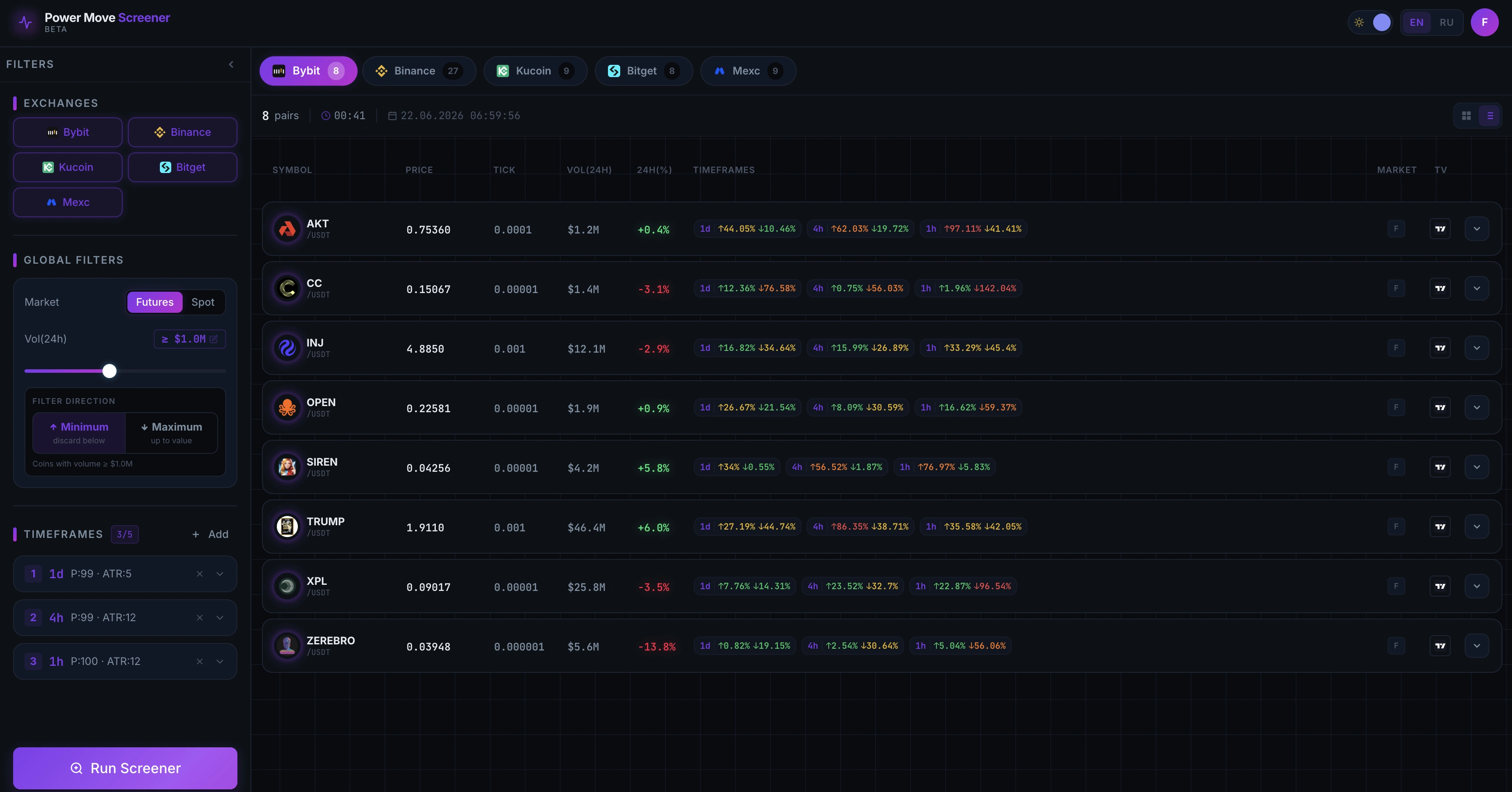 Power Move crypto screener — list view (dark theme)